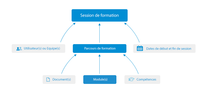 archi-itylearning